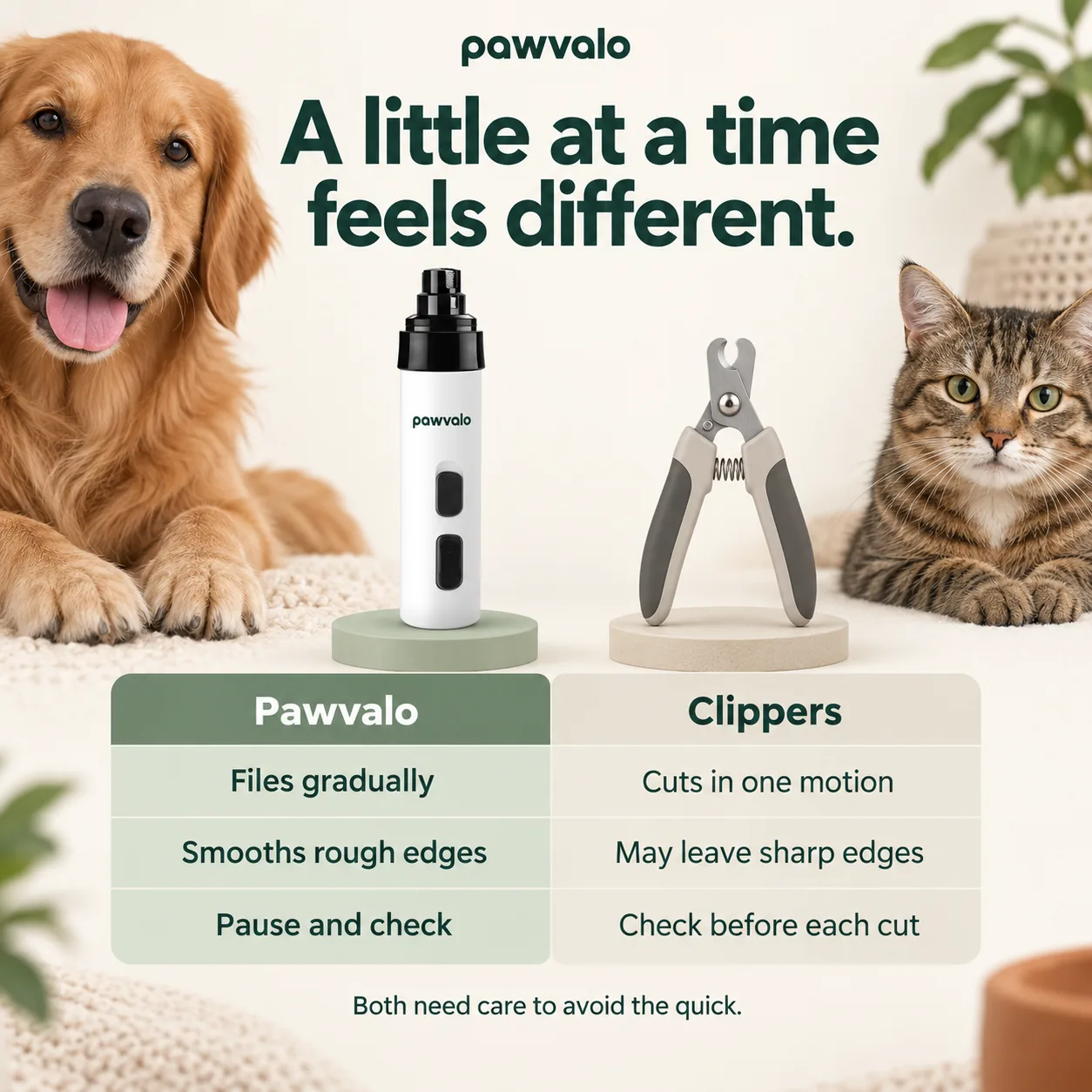Gradual filing with the Pawvalo grinder compared with cutting using clippers